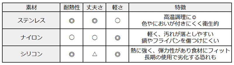 column_usage-tong_0020.png