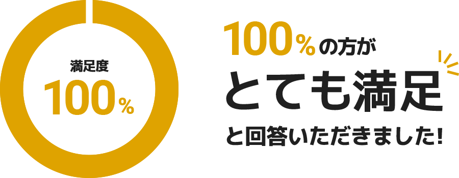 Q1グラフテキスト