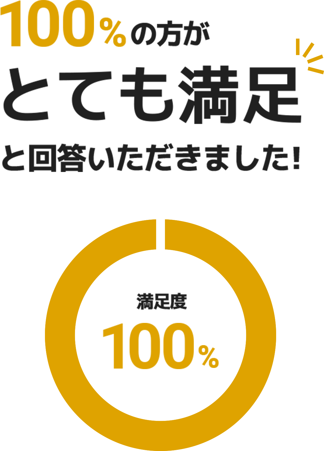 Q2グラフテキストスマホ