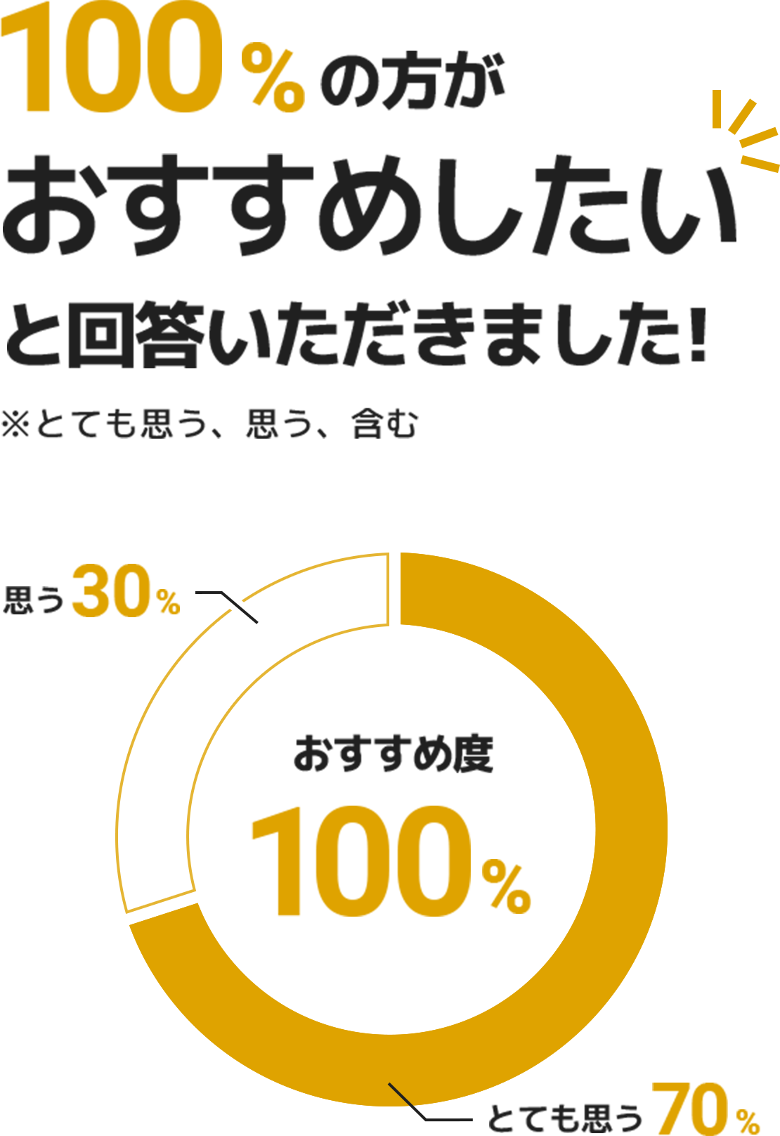 Q2グラフテキストスマホ