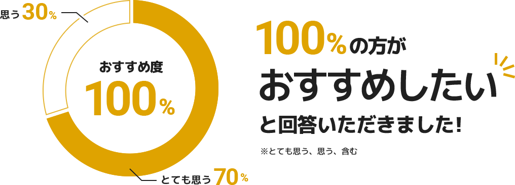 Q2グラフテキスト